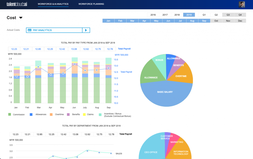 Big Data Analytics & Reporting TalentCloud.ai